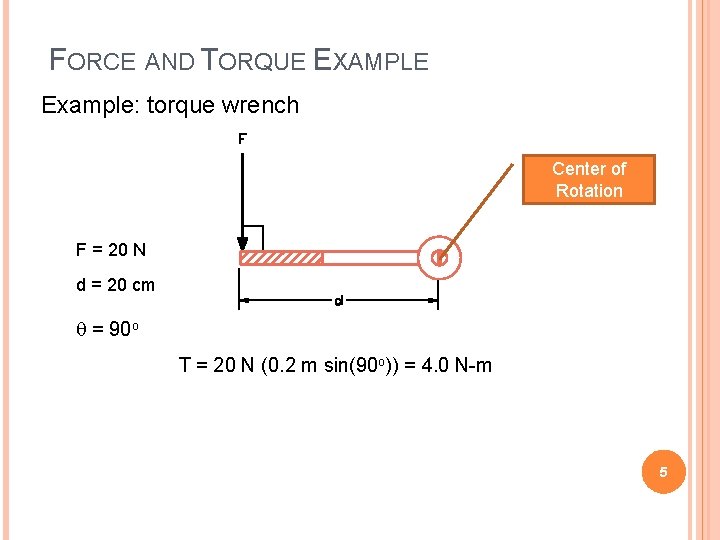 FORCE AND TORQUE EXAMPLE Example: torque wrench Center of Rotation F = 20 N