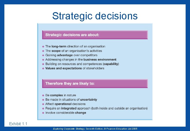 Strategic decisions Exhibit 1. 1 Exploring Corporate Strategy, Seventh Edition, © Pearson Education Ltd