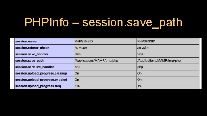 PHPInfo – session. save_path PHPInfo – session. save_path