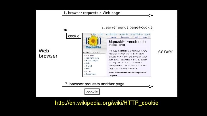 http: //en. wikipedia. org/wiki/HTTP_cookie http: //en. wikipedia. org/wiki/HTTP_cookie