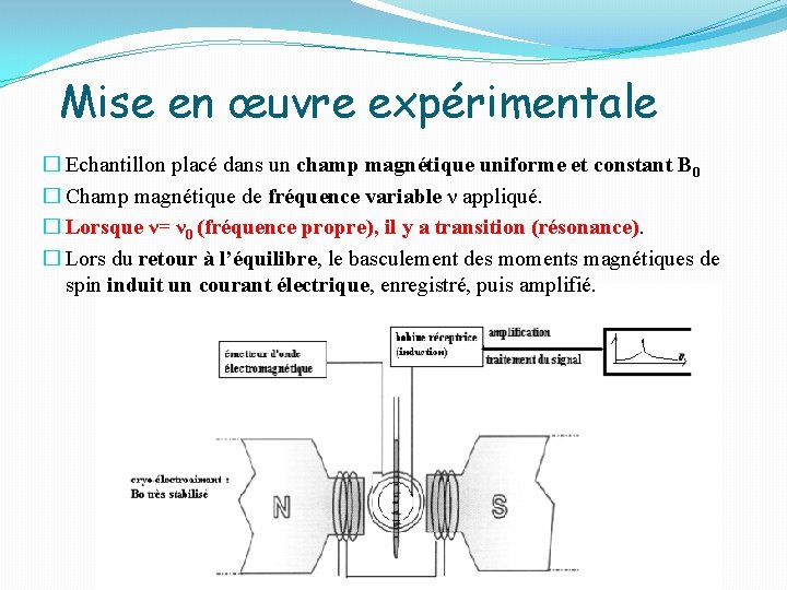 Mise en œuvre expérimentale � Echantillon placé dans un champ magnétique uniforme et constant