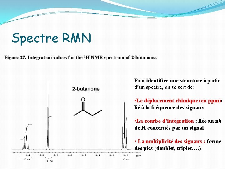 Spectre RMN Pour identifier une structure à partir d’un spectre, on se sert de: