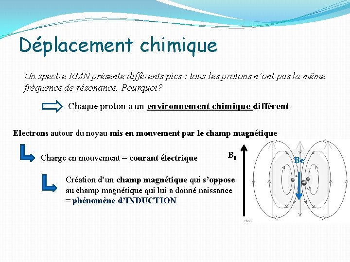 Déplacement chimique Un spectre RMN présente différents pics : tous les protons n’ont pas