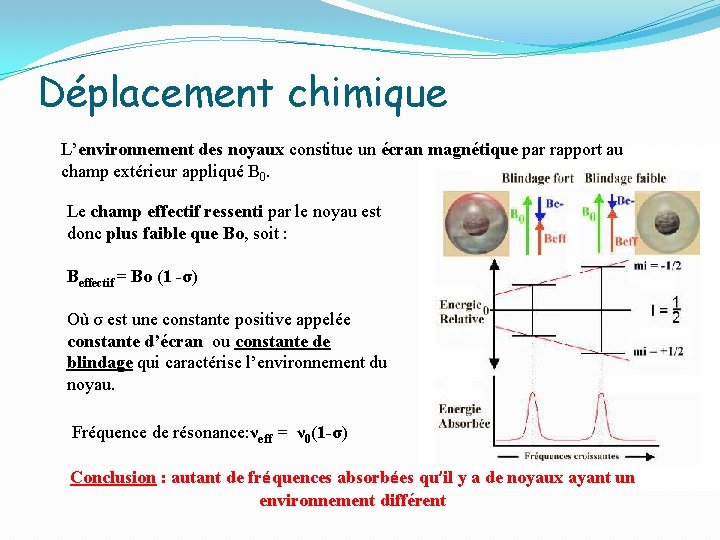 Déplacement chimique L’environnement des noyaux constitue un écran magnétique par rapport au champ extérieur