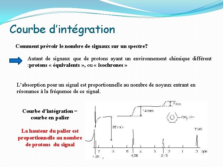 Courbe d’intégration Comment prévoir le nombre de signaux sur un spectre? Autant de signaux