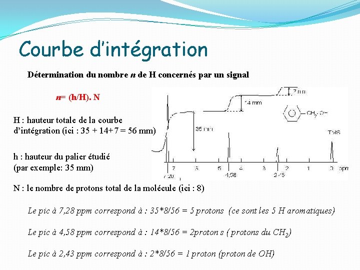 Courbe d’intégration Détermination du nombre n de H concernés par un signal n= (h/H).