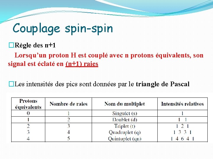 Couplage spin-spin �Règle des n+1 Lorsqu’un proton H est couplé avec n protons équivalents,