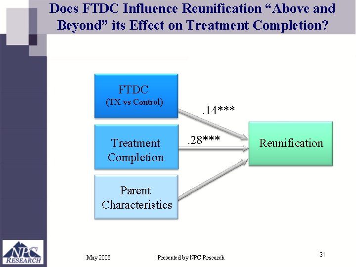 Does FTDC Influence Reunification “Above and Beyond” its Effect on Treatment Completion? FTDC (TX