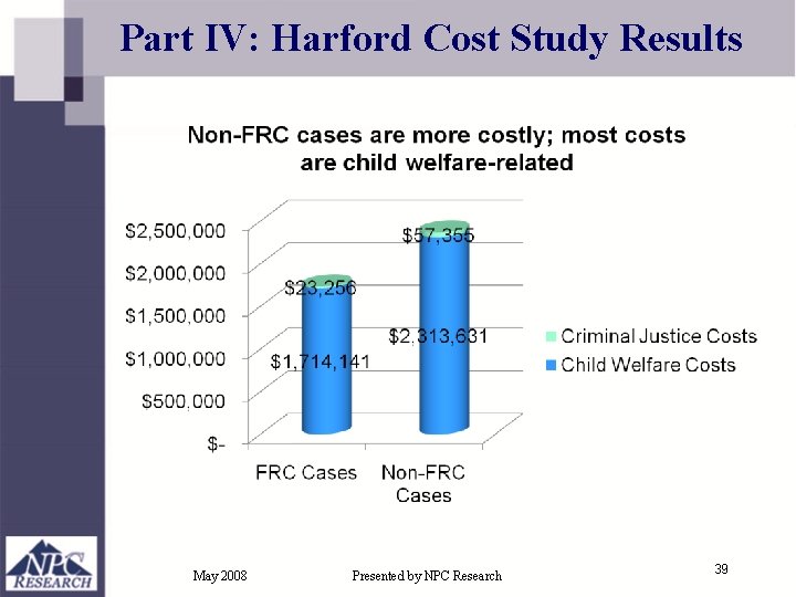 Part IV: Harford Cost Study Results May 2008 Presented by NPC Research 39 