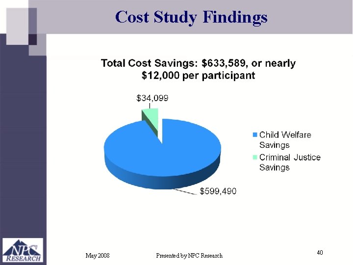 Cost Study Findings May 2008 Presented by NPC Research 40 Cost Study Findings May 2008 Presented by NPC Research 40