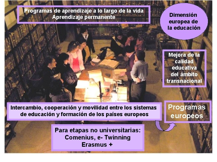 Programas de aprendizaje a lo largo de la vida Aprendizaje permanente Dimensión europea de