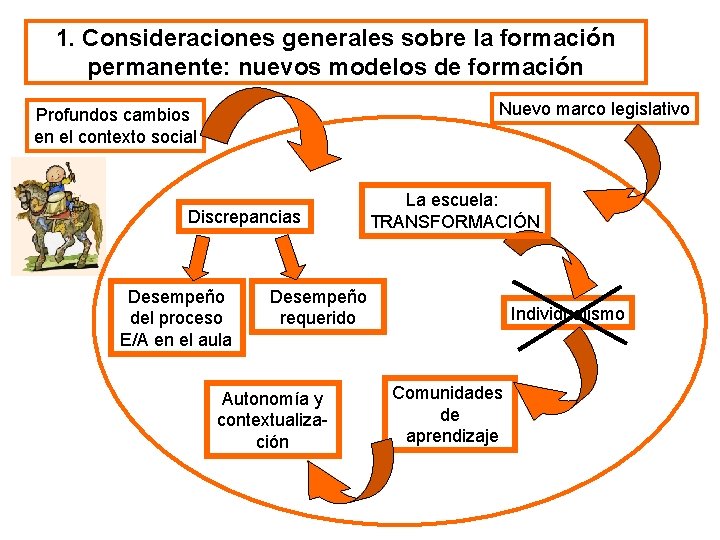 1. Consideraciones generales sobre la formación permanente: nuevos modelos de formación Nuevo marco legislativo