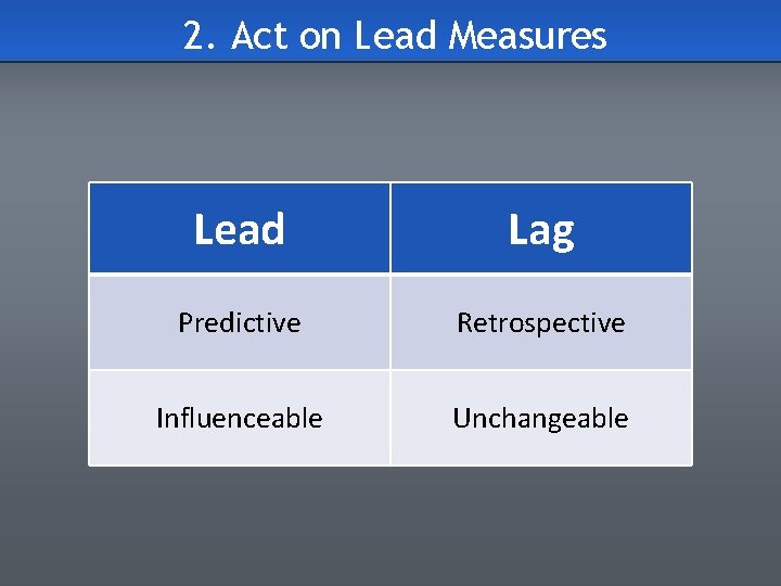 2. Act on Lead Measures Lead Lag Predictive Retrospective Influenceable Unchangeable 