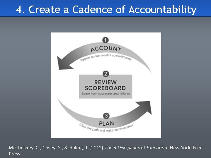 4. Create a Cadence of Accountability Mc. Chesney, C. , Covey, S. , &