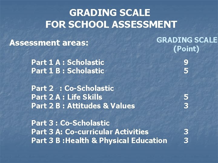 GRADING SCALE FOR SCHOOL ASSESSMENT Assessment areas: GRADING SCALE (Point) Part 1 A :