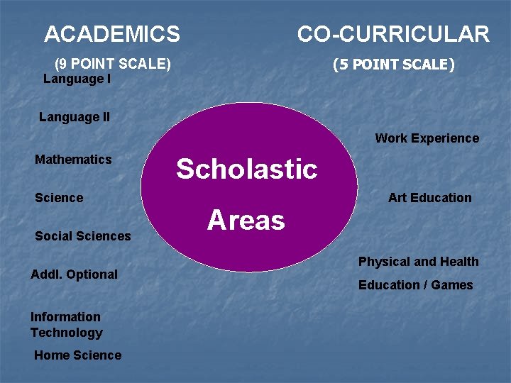 ACADEMICS CO-CURRICULAR (9 POINT SCALE) (5 POINT SCALE) Language II Work Experience Mathematics Science