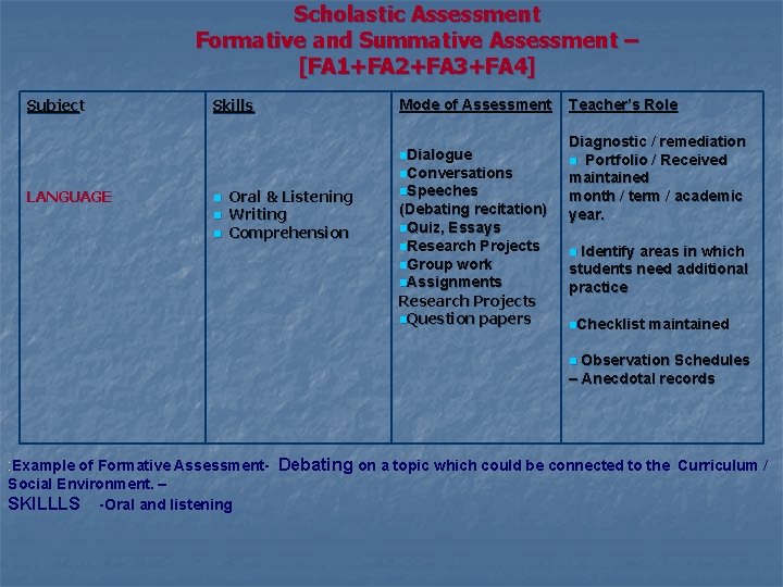 Scholastic Assessment Formative and Summative Assessment – [FA 1+FA 2+FA 3+FA 4] Subject Skills