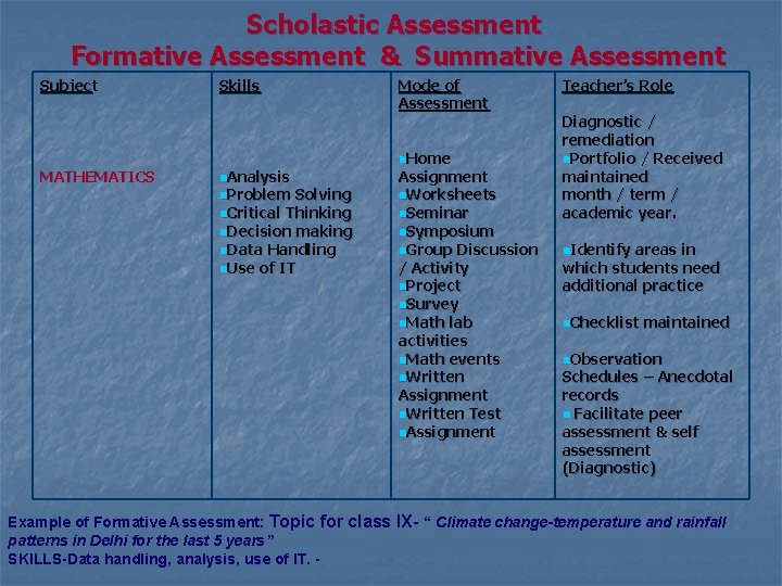 Scholastic Assessment Formative Assessment & Summative Assessment Subject MATHEMATICS Skills n. Analysis n. Problem