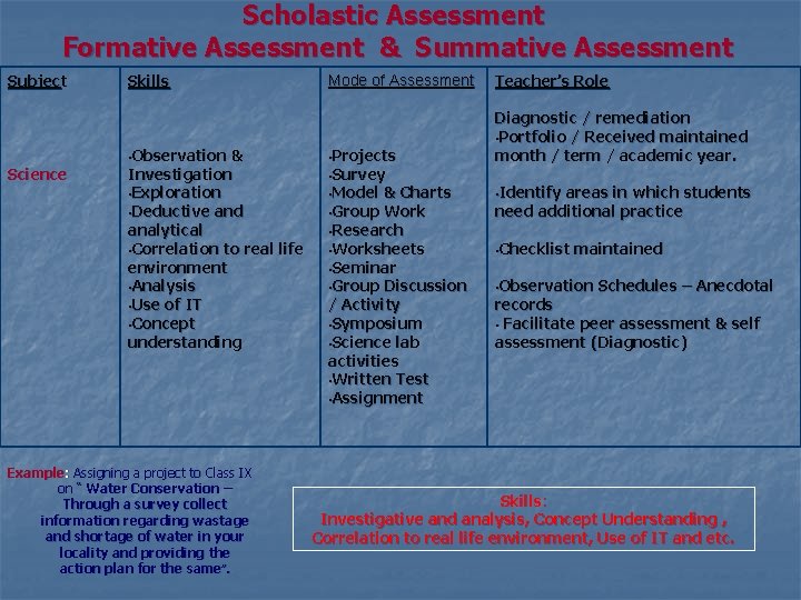 Scholastic Assessment Formative Assessment & Summative Assessment Subject Science Skills • Observation & Investigation