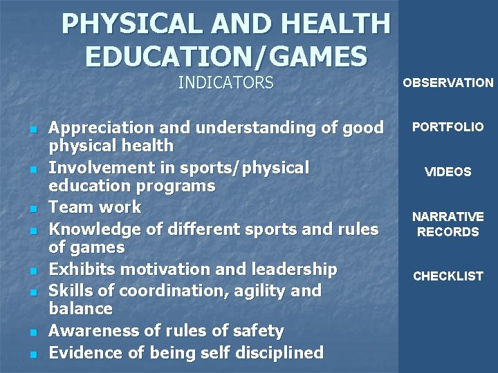 PHYSICAL AND HEALTH EDUCATION/GAMES INDICATORS n n n n Appreciation and understanding of good