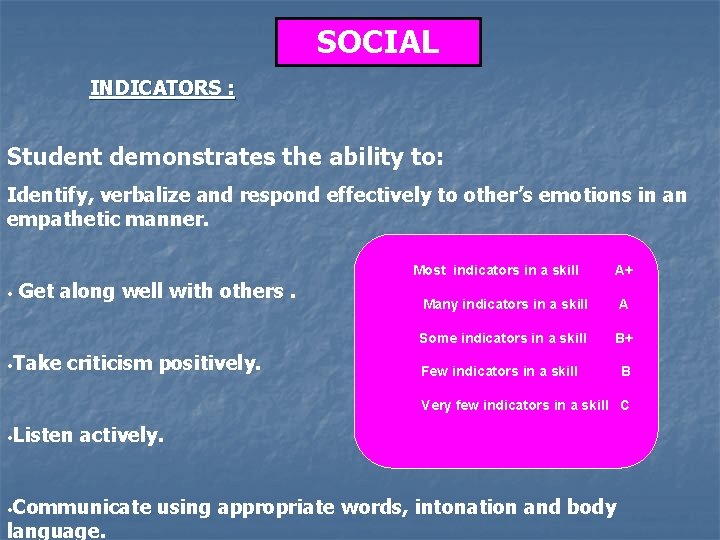 SOCIAL INDICATORS : Student demonstrates the ability to: Identify, verbalize and respond effectively to