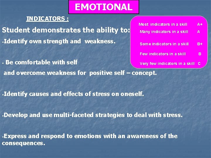 EMOTIONAL INDICATORS : Student demonstrates the ability to: • Identify • own strength and