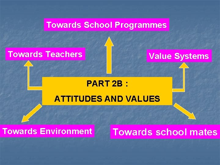 Towards School Programmes Towards Teachers Value Systems PART 2 B : ATTITUDES AND VALUES