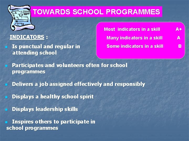 TOWARDS SCHOOL PROGRAMMES Most indicators in a skill INDICATORS : n n Is punctual