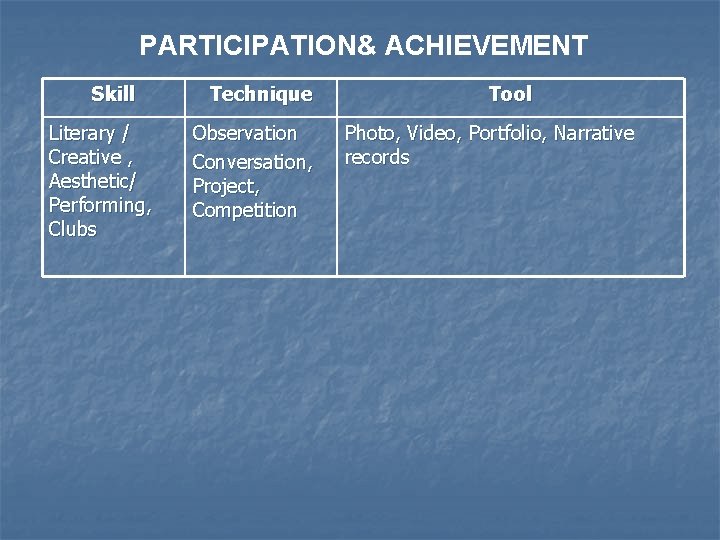 PARTICIPATION& ACHIEVEMENT Skill Literary / Creative , Aesthetic/ Performing, Clubs Technique Observation Conversation, Project,