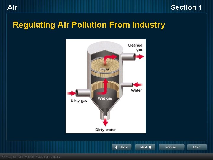 Air Regulating Air Pollution From Industry Section 1 