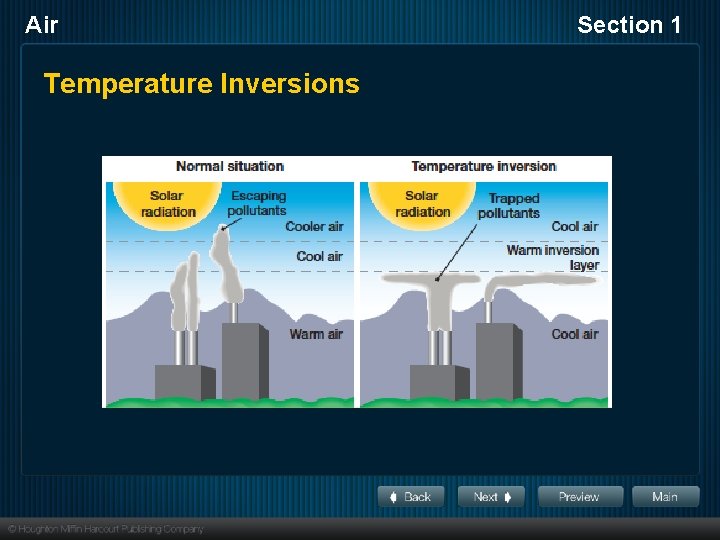 Air Temperature Inversions Section 1 
