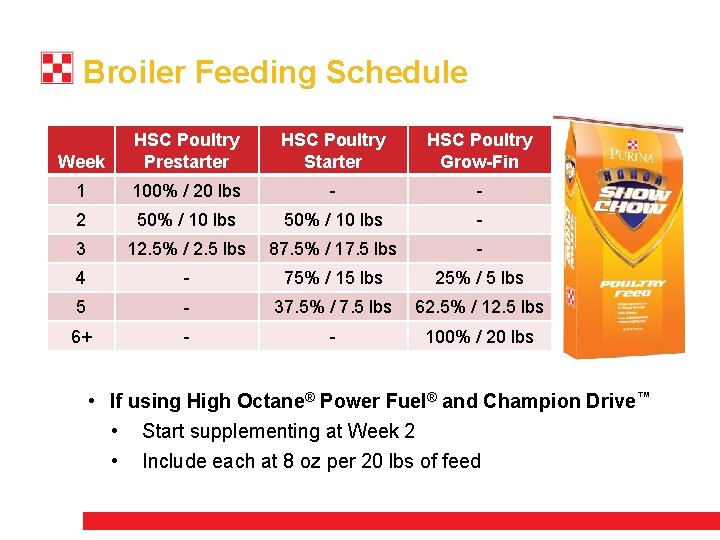 Broiler Feeding Schedule Week HSC Poultry Prestarter HSC Poultry Starter HSC Poultry Grow-Fin 1