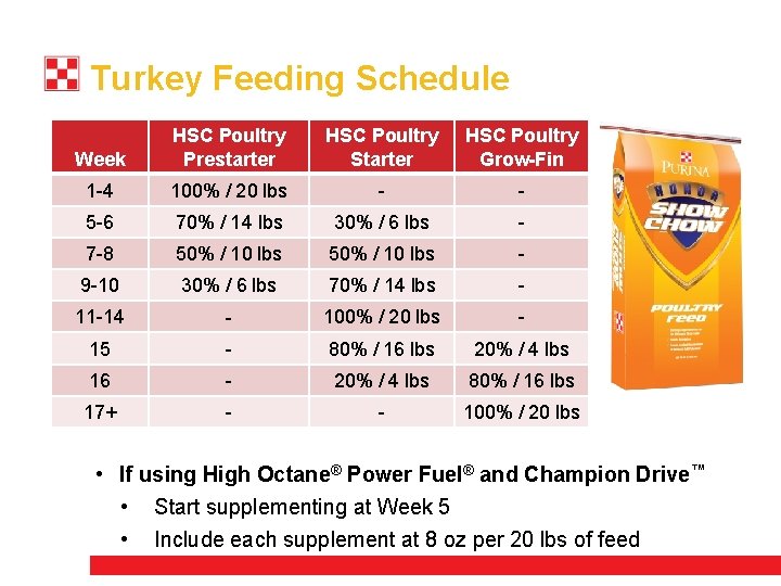 Turkey Feeding Schedule Week HSC Poultry Prestarter HSC Poultry Starter HSC Poultry Grow-Fin 1