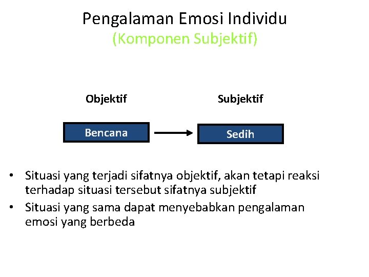 Pengalaman Emosi Individu (Komponen Subjektif) Objektif Subjektif Bencana Sedih • Situasi yang terjadi sifatnya