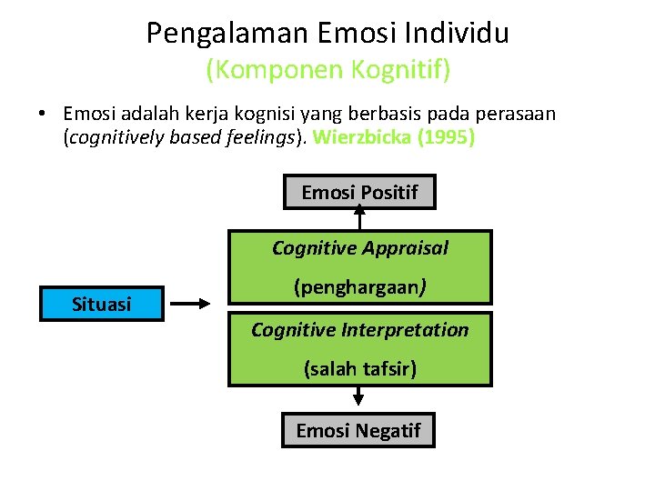 Pengalaman Emosi Individu (Komponen Kognitif) • Emosi adalah kerja kognisi yang berbasis pada perasaan