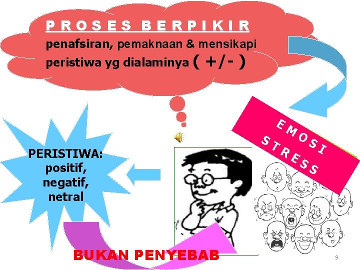 PROSES BERPIKIR penafsiran, pemaknaan & mensikapi peristiwa yg dialaminya ( +/- ) EM PERISTIWA: