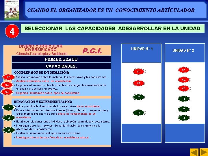 CUANDO EL ORGANIZADOR ES UN CONOCIMIENTO ARTÍCULADOR 4 SELECCIONAR LAS CAPACIDADESARROLLAR EN LA UNIDAD