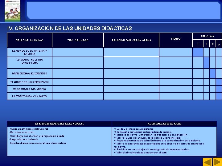 IV. ORGANIZACIÓN DE LAS UNIDADES DIDÁCTICAS TÍTULO DE LA UNIDAD TIPO DE UNIDAD RELACION IV. ORGANIZACIÓN DE LAS UNIDADES DIDÁCTICAS TÍTULO DE LA UNIDAD TIPO DE UNIDAD RELACION