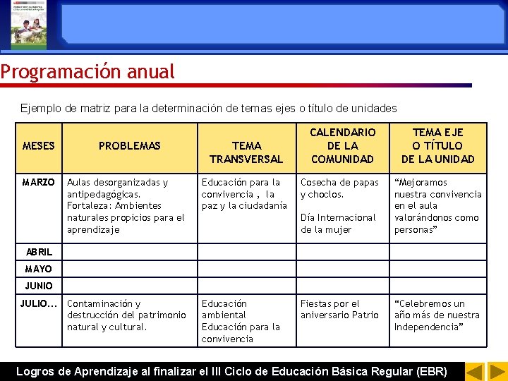 Programación anual Ejemplo de matriz para la determinación de temas ejes o título de