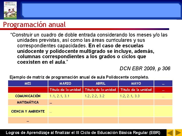 Programación anual “Construir un cuadro de doble entrada considerando los meses y/o las unidades