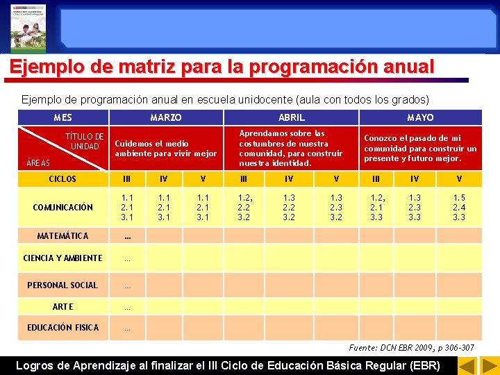 Ejemplo de matriz para la programación anual Ejemplo de programación anual en escuela unidocente Ejemplo de matriz para la programación anual Ejemplo de programación anual en escuela unidocente