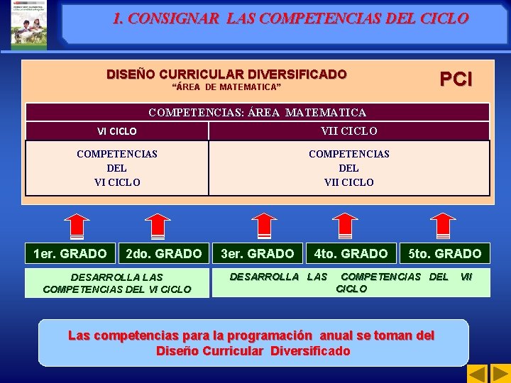 1. CONSIGNAR LAS COMPETENCIAS DEL CICLO DISEÑO CURRICULAR DIVERSIFICADO PCI “ÁREA DE MATEMATICA” COMPETENCIAS: