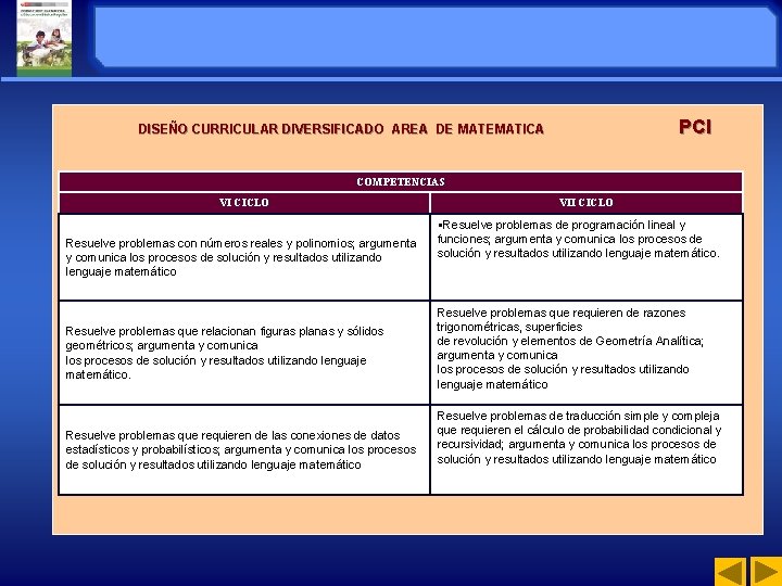 PCI DISEÑO CURRICULAR DIVERSIFICADO AREA DE MATEMATICA DISEÑO CURRICULAR DIVERSIFICADO AREA DE MATEMATICA COMPETENCIAS