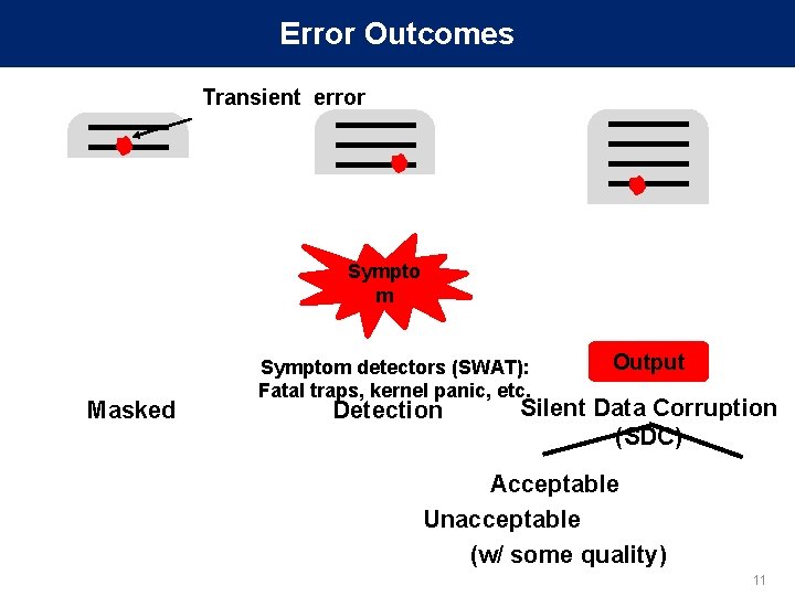 Error Outcomes Transient error . . . APPLICATION Output Masked . . . Sympto.