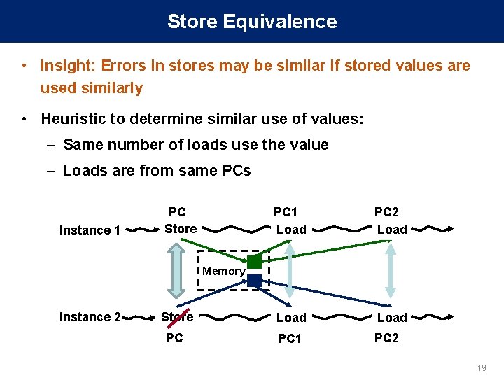 Store Equivalence • Insight: Errors in stores may be similar if stored values are