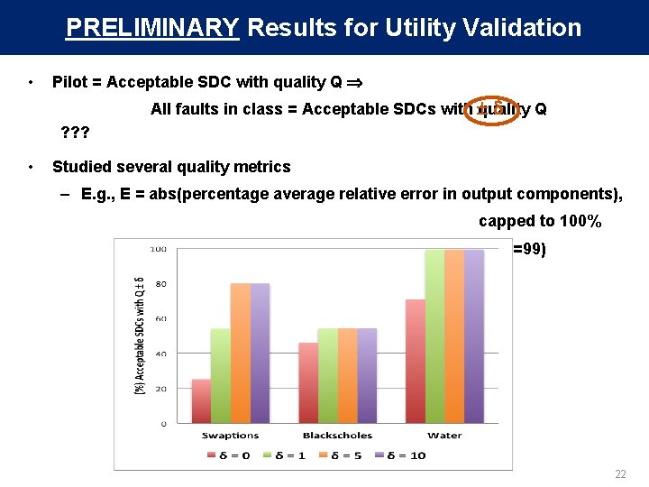 PRELIMINARY Results for Utility Validation • Pilot = Acceptable SDC with quality Q All