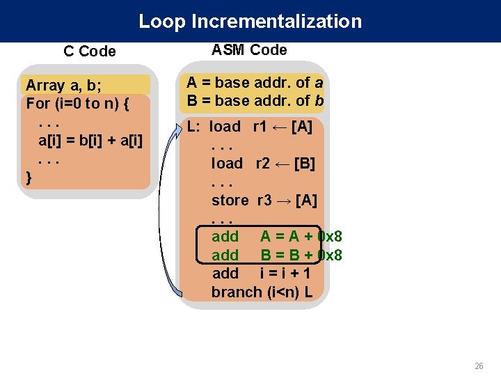 Loop Incrementalization C Code Array a, b; For (i=0 to n) {. . .