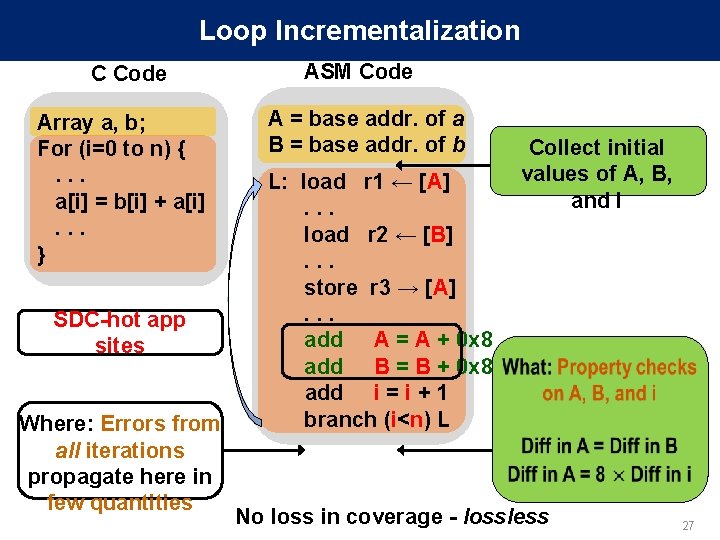 Loop Incrementalization C Code Array a, b; For (i=0 to n) {. . .