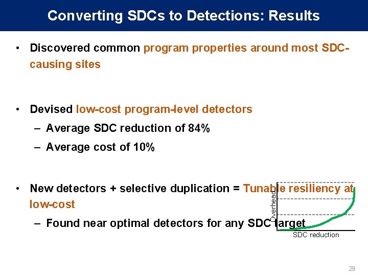 Converting SDCs to Detections: Results • Discovered common program properties around most SDCcausing sites