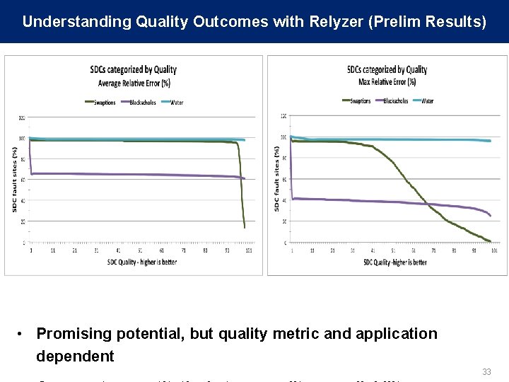 Understanding Quality Outcomes with Relyzer (Prelim Results) • Promising potential, but quality metric and